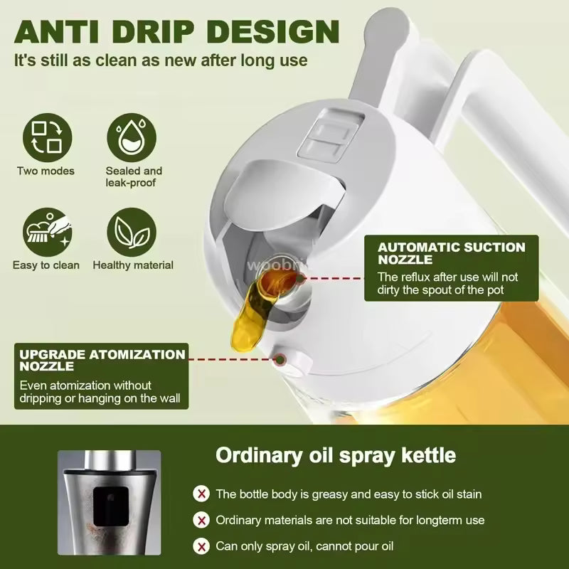 Dispensador De Aceite Multifuncional 2 En 1- Spray Y Antiderrame
