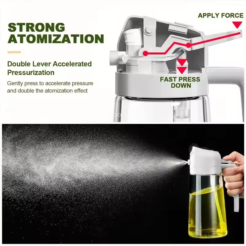 Dispensador De Aceite Multifuncional 2 En 1- Spray Y Antiderrame