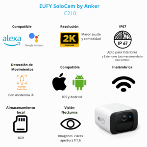 EUFY 7